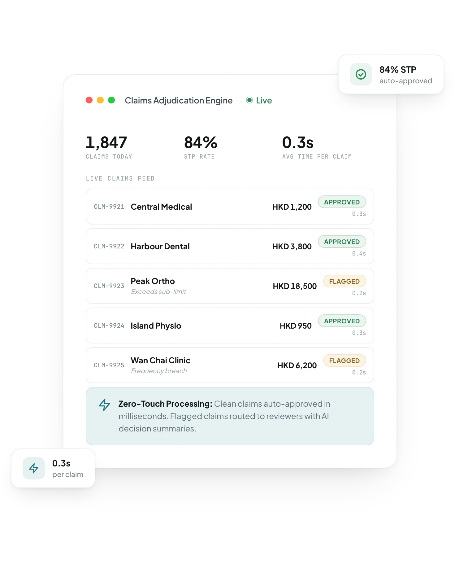 Real-Time Claims Adjudication.