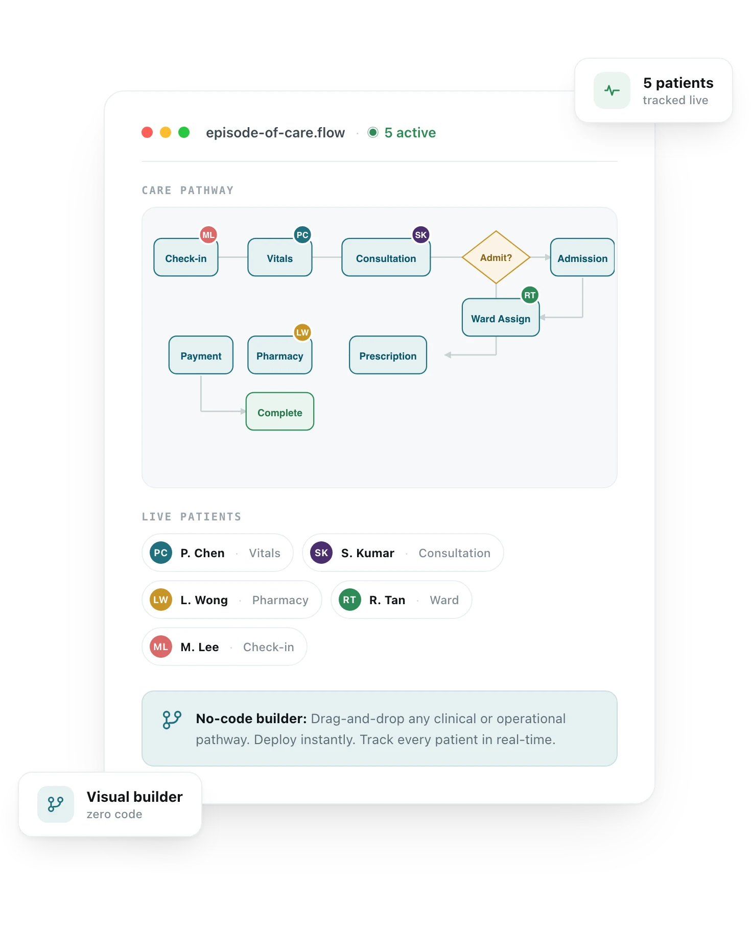 No-Code Workflow Builder.